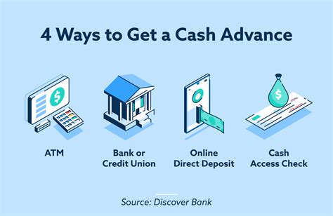 Account Advance Cash Option